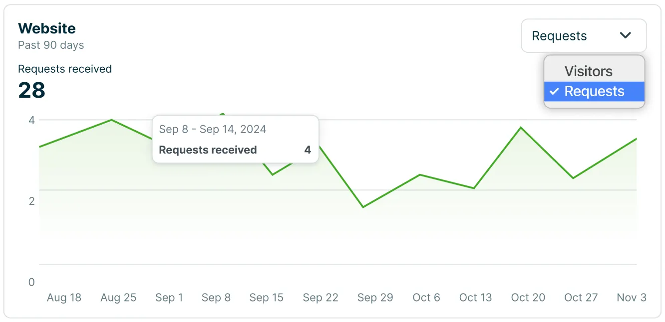 Screenshot 2024-09-04 at 11.26.22 AM.png