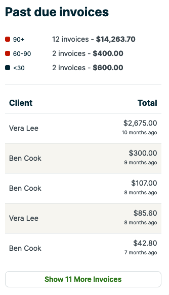 past due invoice section of the dashboard
