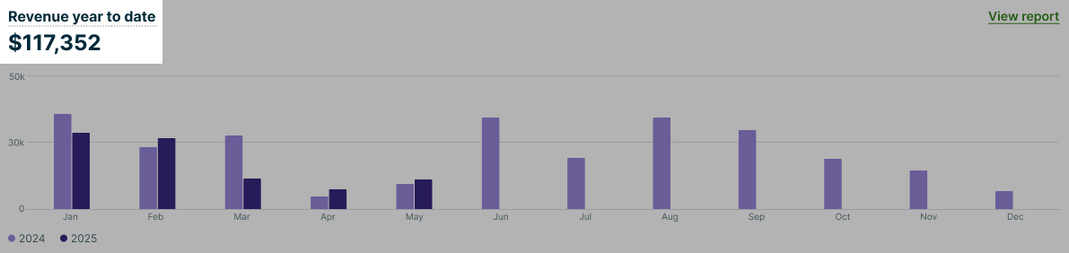 revenue to date.png