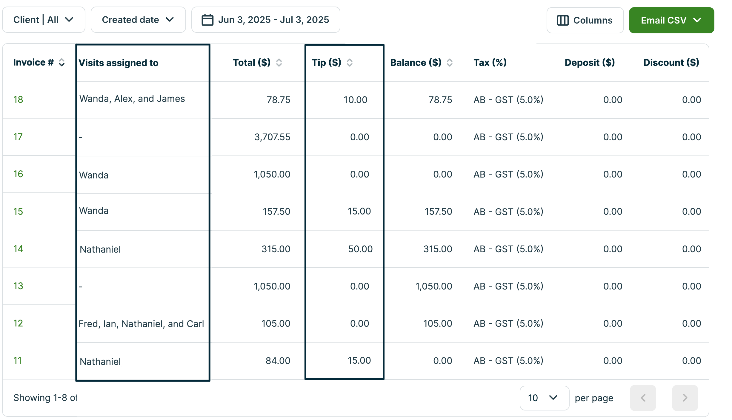 visits and tip columns in the invoice report.png