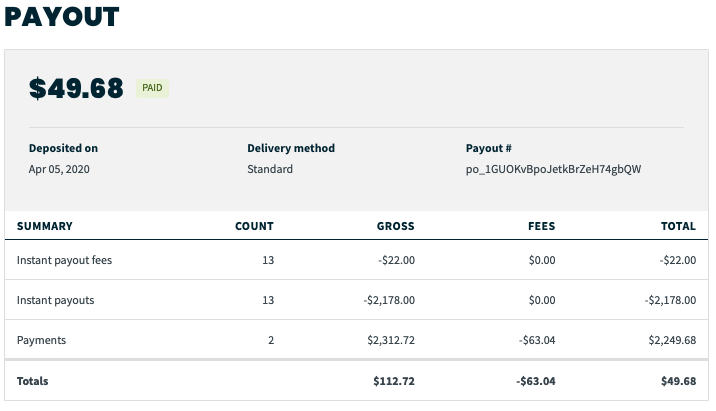 payout showing the summary