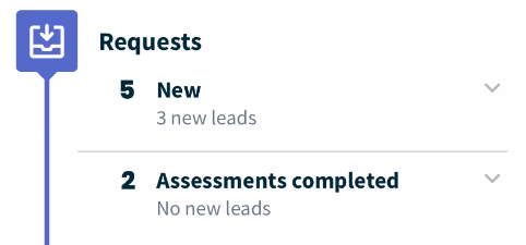 Requests section showing the numbers of new requests and requests with assessments completed