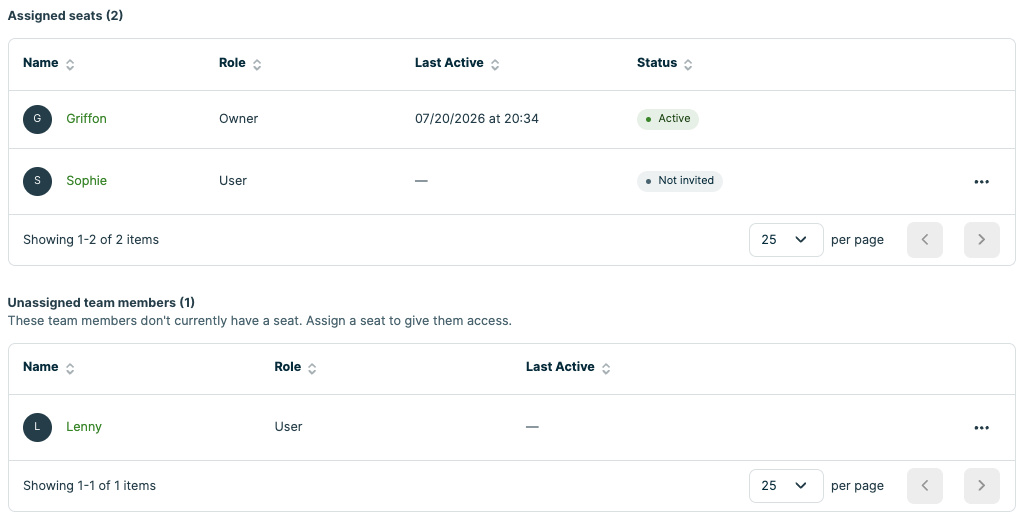 A screenshot showing the assigned seats and unassigned team members sections of the Manage team page.