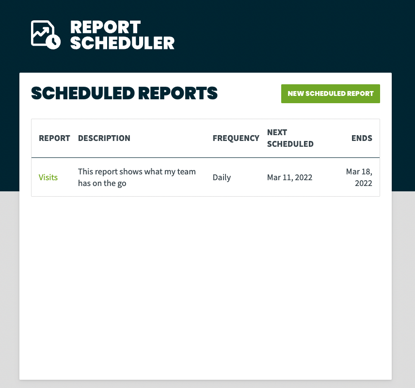 overview of scheduled reports